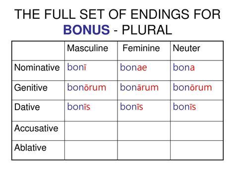 bonus synonym|bonus genitiv.